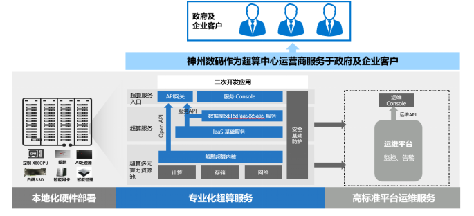 1621058984198657.png mileM6项目案例(初稿-改)_2021Q1-01266367.png